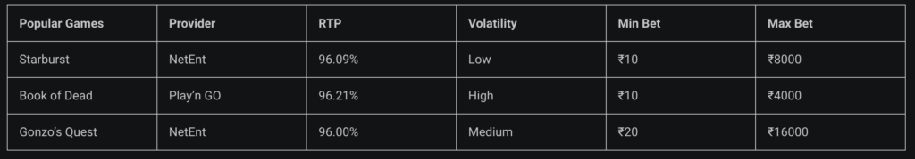 Slot games